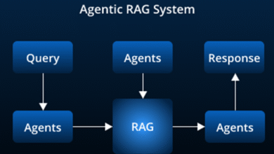 The Future of AI: Transforming Industries Through Intelligent Automation