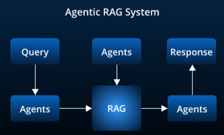 The Future of AI: Transforming Industries Through Intelligent Automation